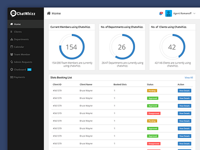 Chatwhizz Admin Side UI admin app chat chatwhizz dashboard ui user experience user interface ux webkul