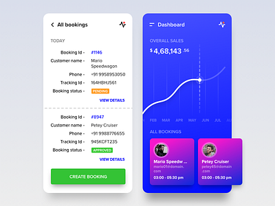 Bookings Dashboard & Details app booking booking commerce booking engine booking system dashboard icons material mobile app notifications schedule app scheduling statistics stats ui ux webkul