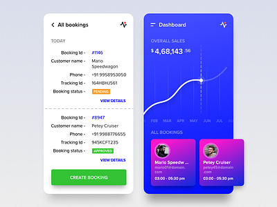 Bookings Dashboard & Details