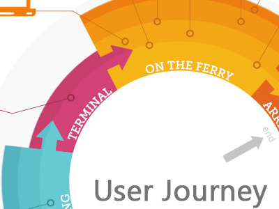 User Journey infographics