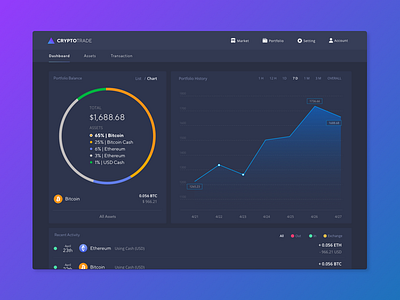 Crypto Trading_Portfolio Dashboard View_Chart bitcoin crypto currencies dashboard design ethereum exchange trade ui ux