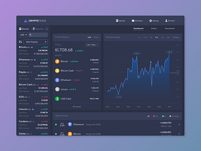 Crypto Trading_Portfolio Dashboard View_Market Overview