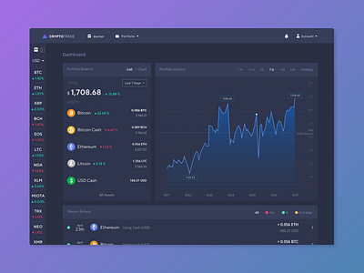 Crypto Trading_Portfolio Dashboard View_Market Overview_Small bitcoin crypto currencies dashboard design ethereum exchange trade ui ux