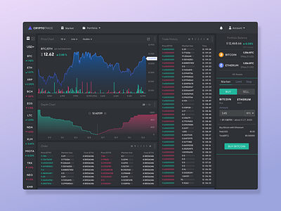 Crypto Trading Platform - Market Dashboard