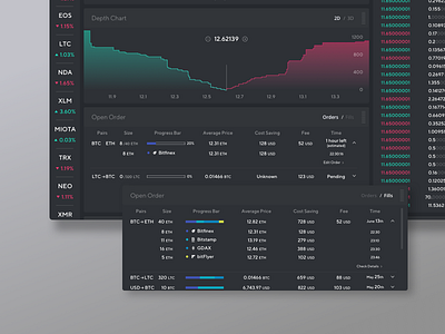 Crypto Trading Platform_Market Dashboard_Orders&Fills bitcoin crypto currencies dashboard design ethereum exchange trade ui ux