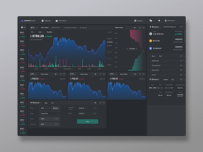 Crypto Trading Platform_Market Dashboard with Trade Panel bitcoin crypto currencies dashboard design ethereum exchange trade ui ux