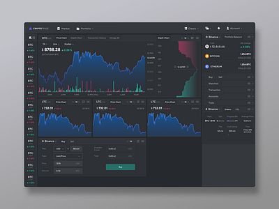 Crypto Trading Platform_Market Dashboard with Trade Panel