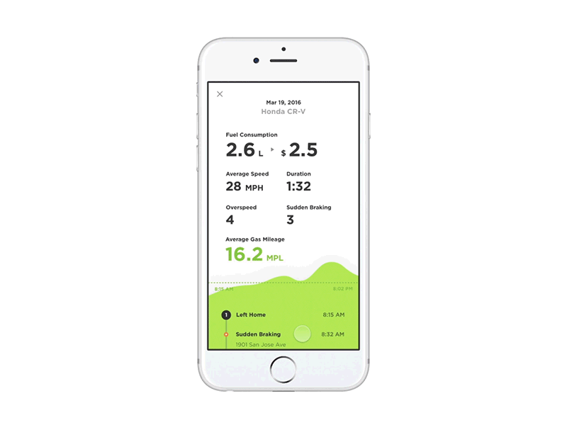 Interaction Sketch for Drive Analytics App Concept analytics auto car framer fuel interaction obd time line ui ux vehicle