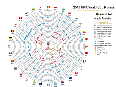 2018 FIFA World Cup Data Visualizatoin data vis data visulization datavis dataviz fifa fifaworldcup infographics information design information graphics sport
