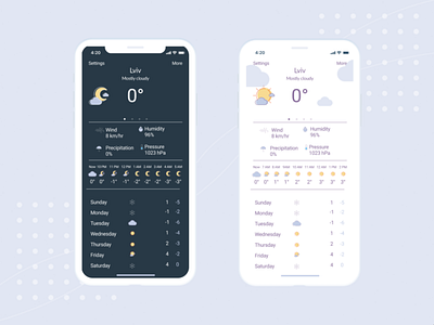 Weather forecast app app icon ios iphone x mobile app ui ux weather app weather forecast