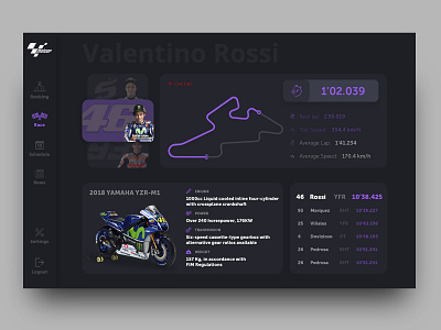 Moto GP Dashboard