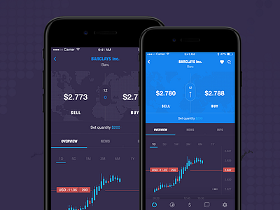 Stock Market App UI challenge interface ios stock ui