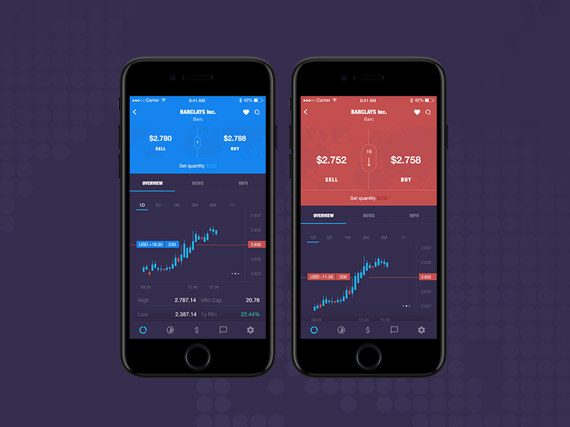 Stock Market App UI - Scroll view and data change by ...