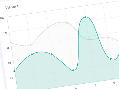 Visitor Stats graph ui