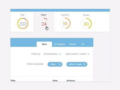 Dashboard for complicated dashboard