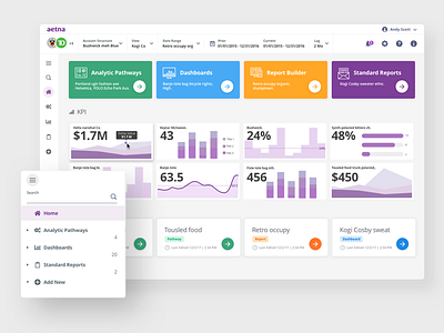 Some Dashboard dashboard data visualization enterprise ui ux