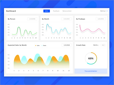 Sales Dashboard dashboard layout pie chart statistics uiux