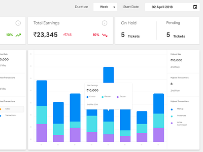 Analytics Dashboard