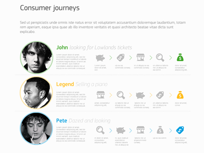 Consumer Journeys consumer journeys icons