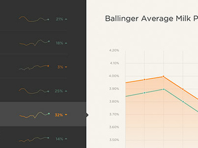 Quick access chart dashboard agriculture chart dashboard