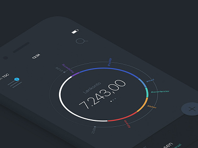 Spendings overview app bank banking circle data infograph mobile spending