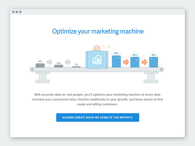 Kissmetrics Optimize Your Marketing Machine