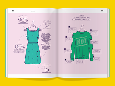 Infographic for Sustentável Magazine design dress fast fashion illustration infographic number pink vector