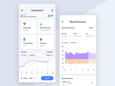 Health App app card color dashboard design graph health app mobile app new trend real time tracking smart band app smartband ui uiux