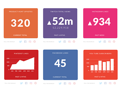 UI Design Experimentation - Data Cards