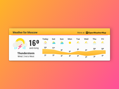 Simple Weather icon infographic thunderstorm timeline ui weather