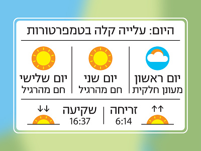 Weather forecast cloud cloudy forecast icon icons israel lightning rain snow storm sun weather