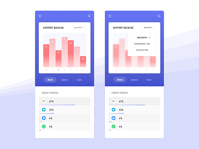 Daily UI - #018 - Analytics Chart dailyui