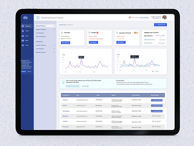 Dynamic Dashboard mobile app user experience ux wireframe