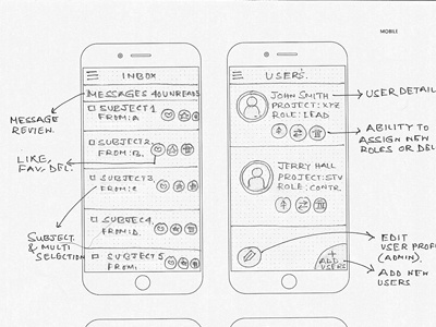 Handsketch Wireframe first draft mobile sketch wireframe