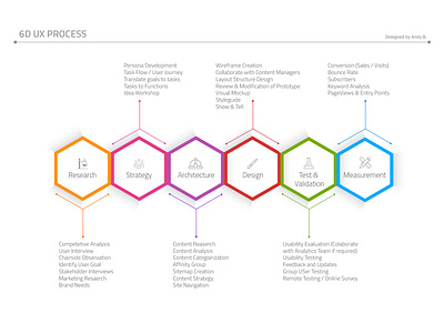 Process Diagram infographics process diagram ux