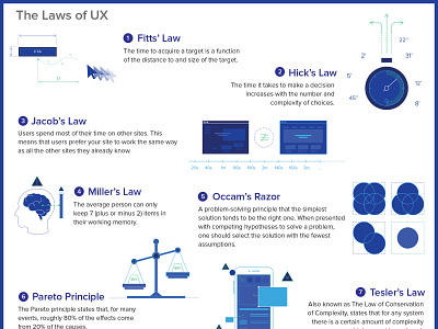 UX Laws graphic design poster design user experience ux posters
