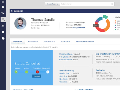 Dashboard for a Patient Follow Up Screen user experience ux wireframe