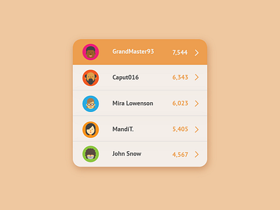 Daily ui 019 - Leaderboard