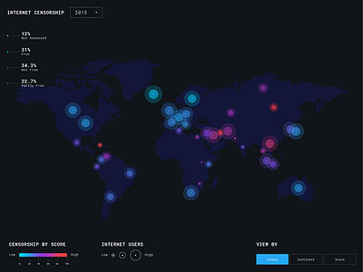 Global View of Internet Censorship