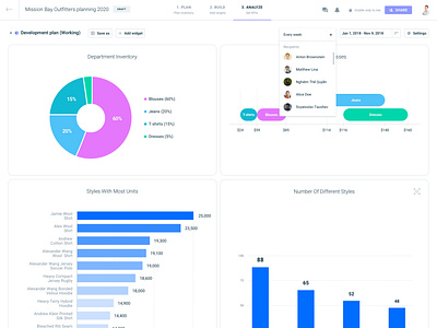 Dashboard Widgets (SaaS) by Alex Gilev on Dribbble