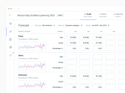 Financial planning (SaaS Web app)