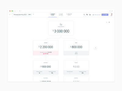 Budget planning (SaaS web app) admin analytics budget budgeting calculator dashboard finance finance business fintech logistics minimal planning procurement saas software ui design user experience design ux ux design web app