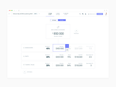 Visual retail budget planning (SaaS web app) admin budget budgeting dashboard data finance fintech logistics minimal planning saas software design table ui ui design user interface design ux ux design web app web application design