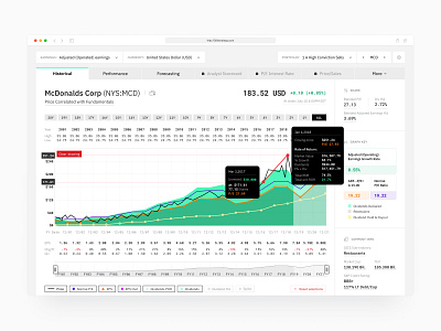 Stock analysis web app design admin analytics application design blockchain charts crypto dashboard data design thinking enterprise graphs ibm prototype software stock market stocks ui ux web app web application design