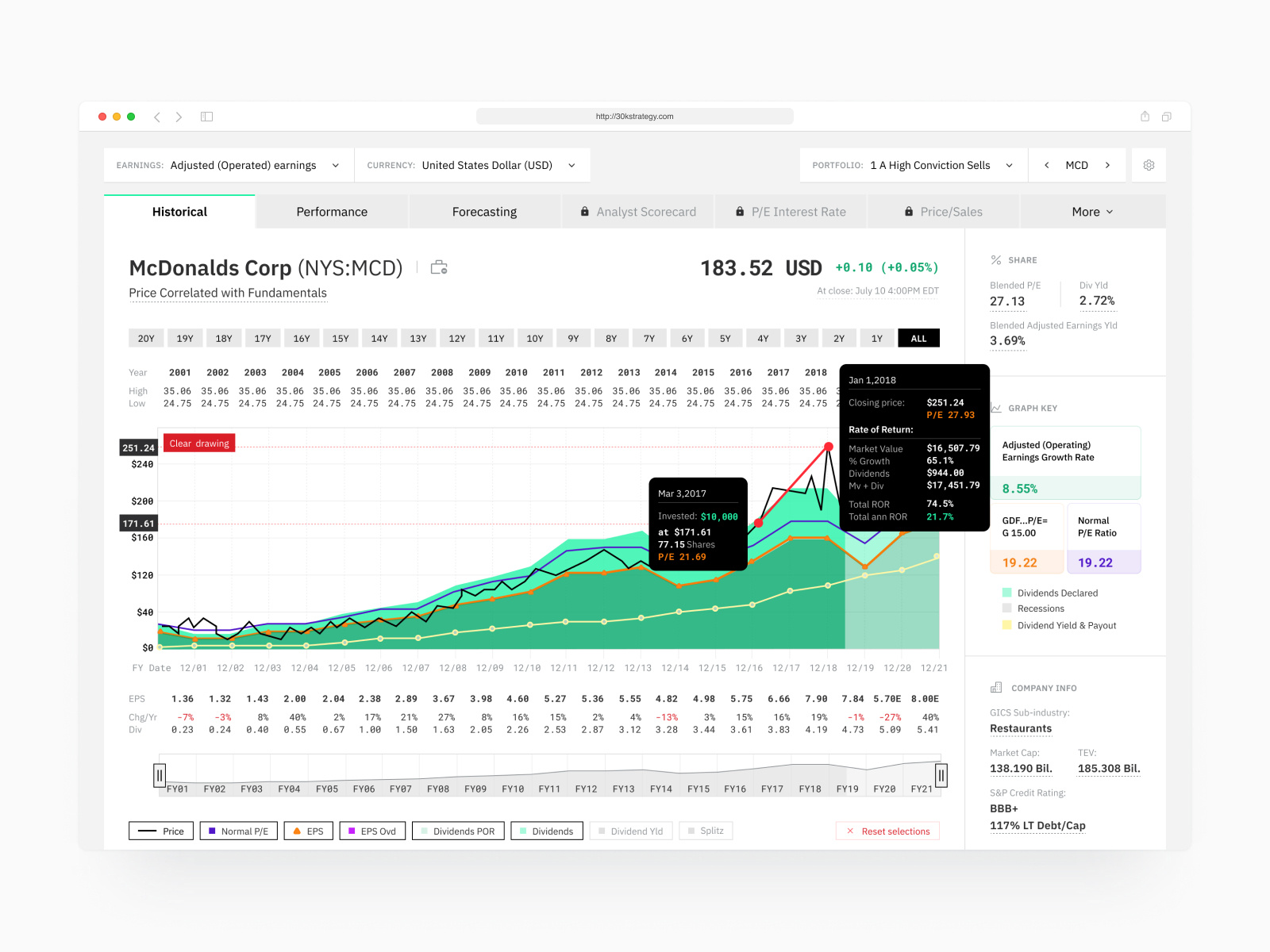 Stock analysis web app design by Alex Gilev on Dribbble