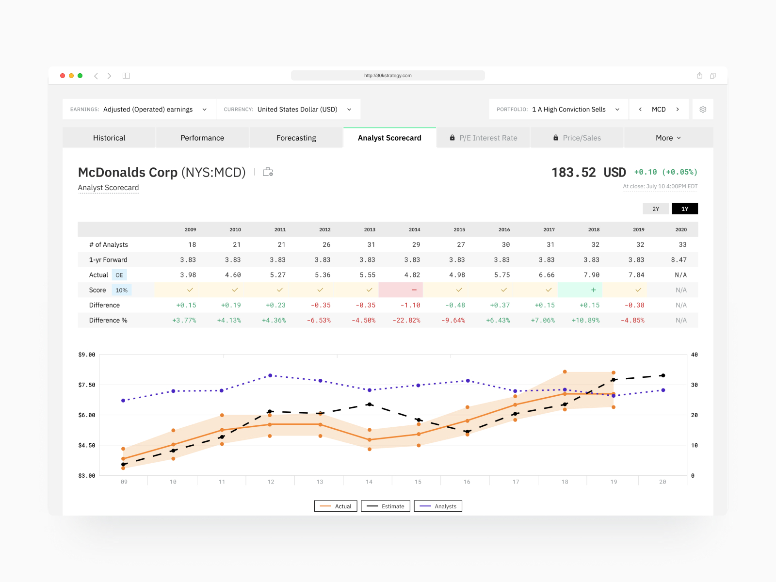 Analyst Scorecard - Stock App By Alex Gilev On Dribbble