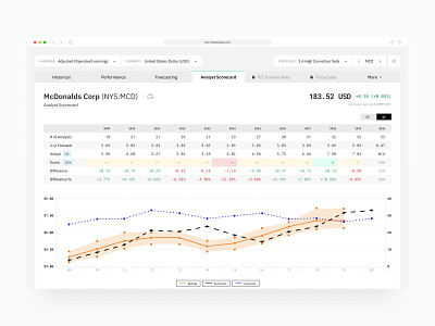 Analyst Scorecard - Stock App ai analytics b2b charts crypto dashboard data figma finance finance app fintech graphs saas software stocks table ux design web app