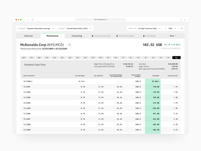 Company Performance - Stock Analysis (Web app)