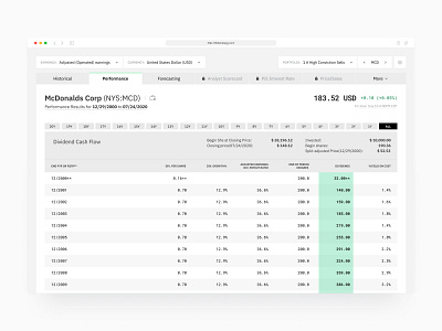 Company Performance - Stock Analysis (Web app) admin analysis clean dashboard data finance fintech fintech app interface saas software stock market stocks table ui design ux ui web app