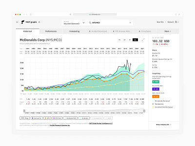 Stock Screener - Web App admin crypto dashboard enterprise software finance fintech graphic design minimal money product designer saas software stock ui ui design ux ux design web app web app design web app ux